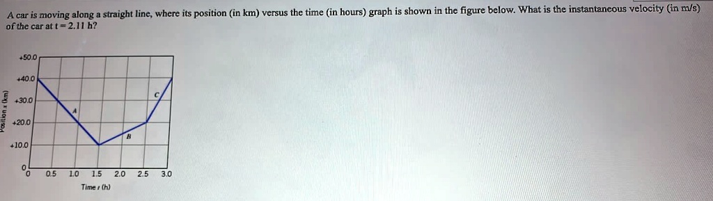 SOLVED: A car is moving along a straight line, where its position (in ...