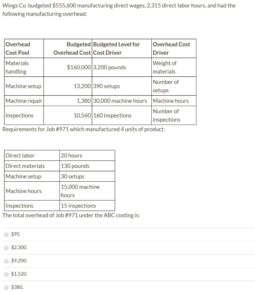 SOLVED Wings Co. budgeted 555,600 for manufacturing direct wages