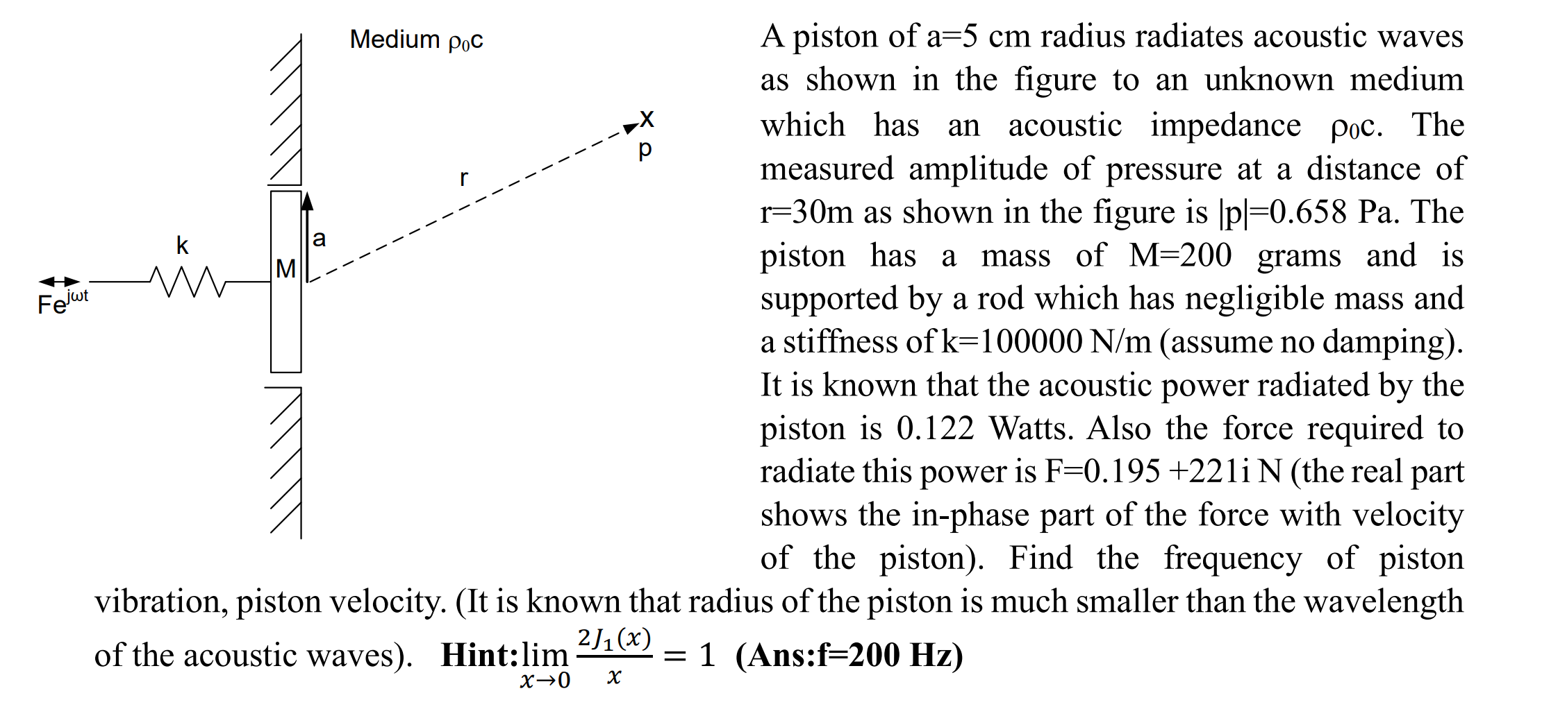 SOLVED A piston of a=5 cm radius radiates acoustic waves as shown in