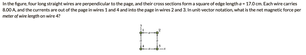 SOLVED: In the figure; four long straight wires are perpendicular to ...