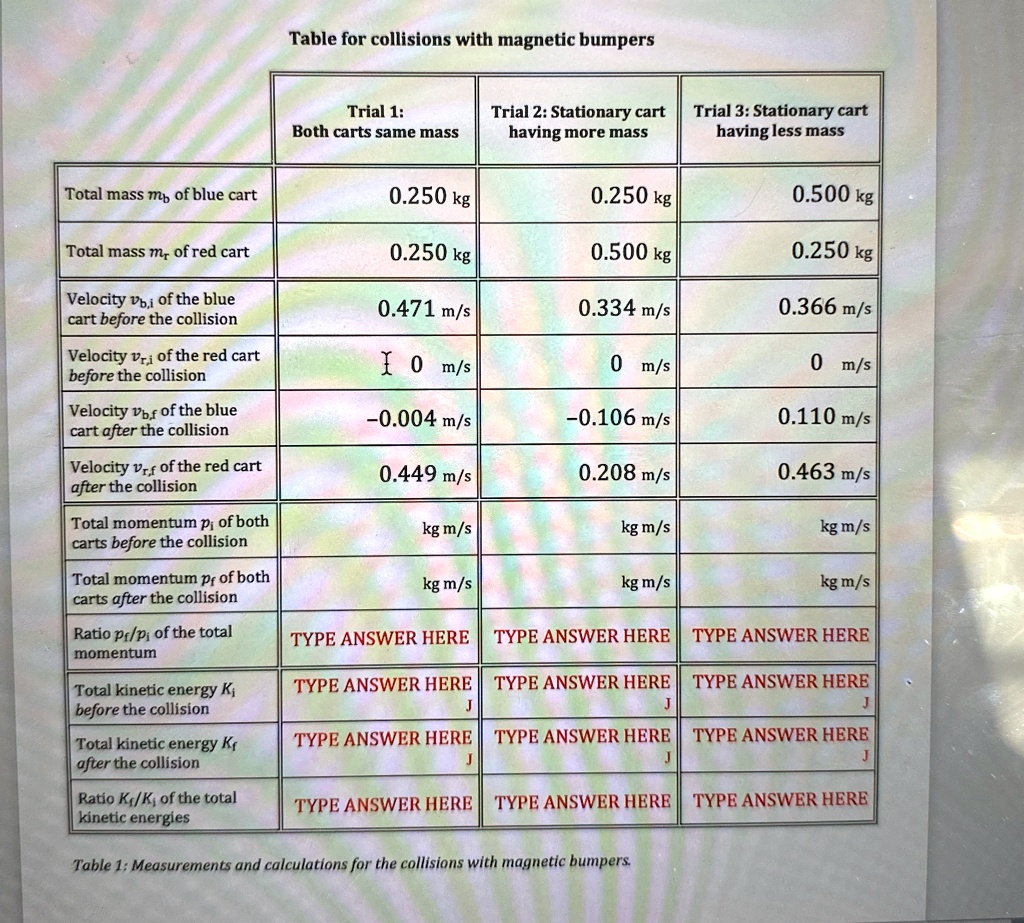 table for collisions with magnetic bumpers trial 1 both carts same mass trial 2 stationary cart having more mass trial 3 stationary cart having less mass total mass mb of blue cart 0250 kg  43612