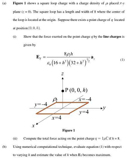 SOLVED: Figure 1 shows a square loop charge with a charge density of ...