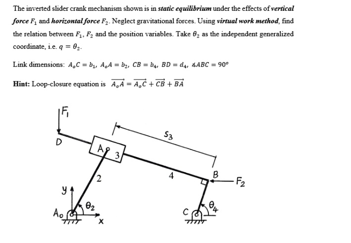 SOLVED: The inverted slider crank mechanism shown is in static ...