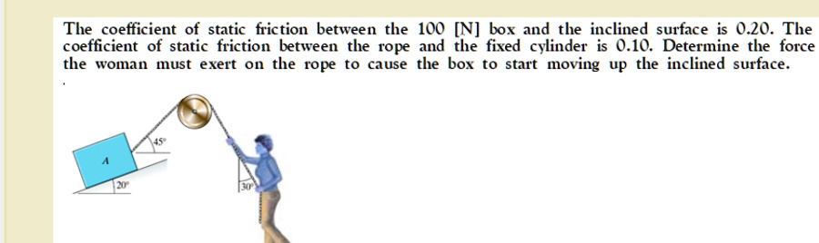 The coefficient of static friction between the 100 [N] box and the ...