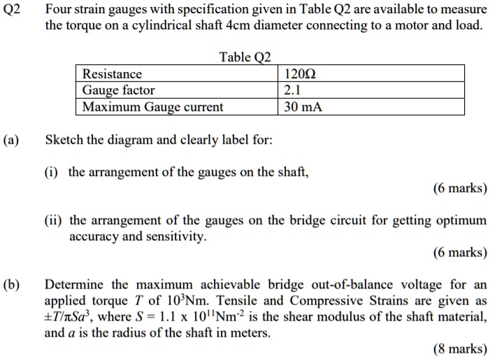 Q2 Four strain gauges with specifications given in Table Q2 are