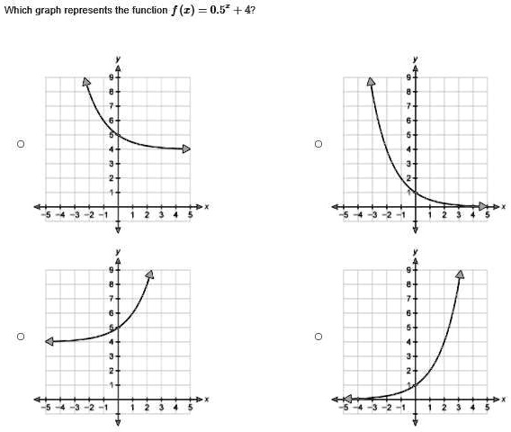 SOLVED: "Which graph represents the function f(x)=0.5x+4? Which graph ...