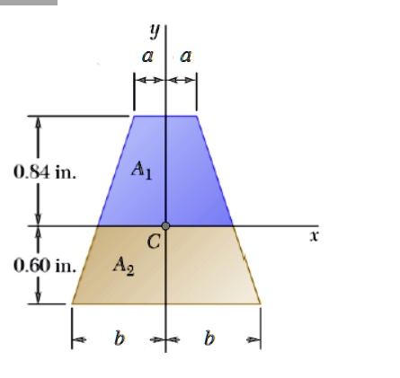 SOLVED: The horizontal x-axis is drawn through the centroid C of the ...