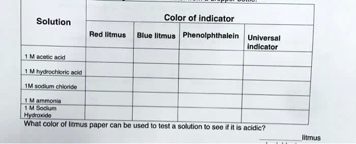 ' Color of indicator Solution Red litmus Blue litmus Phenolphthalein ...