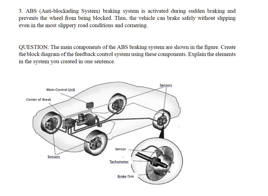 VIDEO solution 3. ABS (Antiblockading System) braking system is