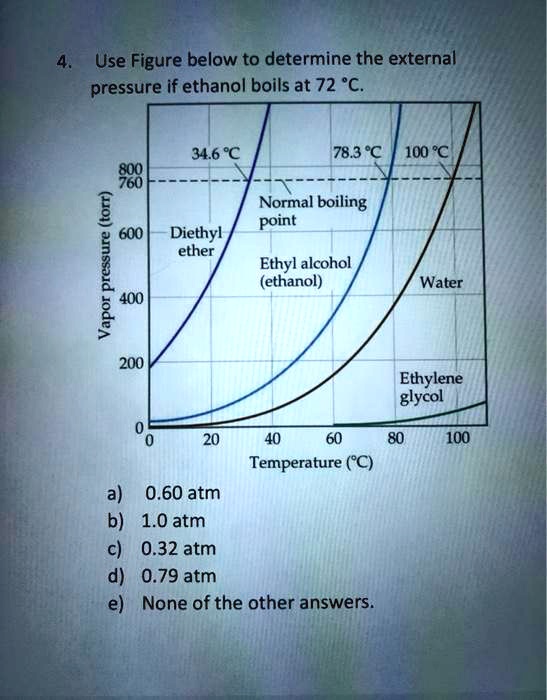 Solveduse Figure Below To Determine The External Pressure If Ethanol Boils At 72 C 346 78 7916