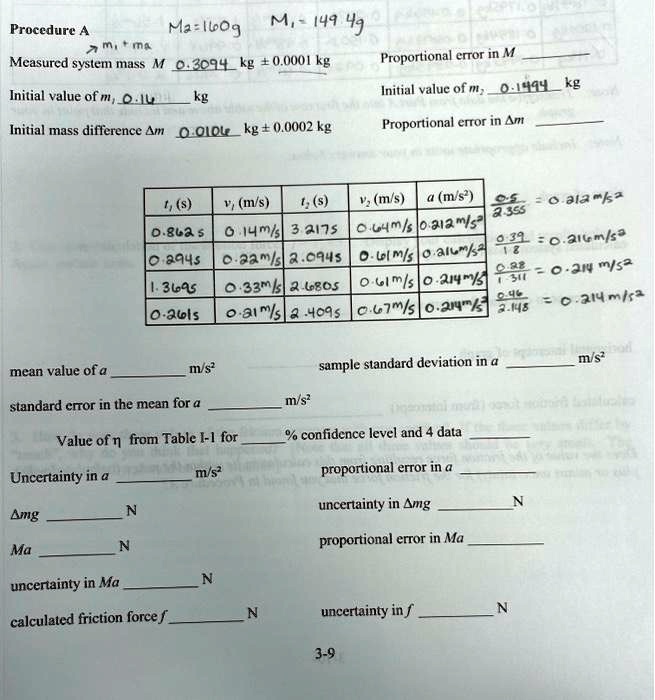 Procedure A
M2=1609
M1=149.49
m1+m2
Measured system mass M 0.3094 kg ± 0.0001 kg
Initial value of m1 0.14 kg
Initial mass difference ?m 0.010 kg ± 0.0002 kg
Proportional error in M
Initial value of m2 0.1494 kg
Proportional error in ?m
t1 (s)
v1 (m/s)
t2 (s)
v2 (m/s)
a (m/s²)
0.862 s
0.14 m/s
3.217 s
0.64 m/s
0.212 m/s²
0.294 s
0.22 m/s
2.094 s
0.61 m/s
0.216 m/s²
1.369 s
0.33 m/s
2.680 s
0.61 m/s
0.214 m/s²
0.261 s
0.31 m/s
2.409 s
0.67 m/s
0.214 m/s²
mean value of a  m/s²
sample standard deviation in a  m/s²
standard error in the mean for a  m/s²
Value of n from Table I-1 for  % confidence level and 4 data
Uncertainty in a  m/s²
proportional error in a 
?mg  N
Ma  N
uncertainty in ?mg  N
proportional error in Ma 
uncertainty in Ma  N
calculated friction force f  N
uncertainty in f  N
3-9