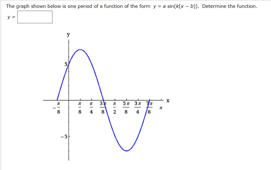 The graph shown below is one period of a function of the form y = a sin(k(x - b)). Determine the function.
y =
