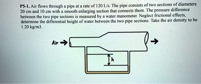 P5-1. Air flows through a pipe at a rate of 120 L/s. The pipe consists ...