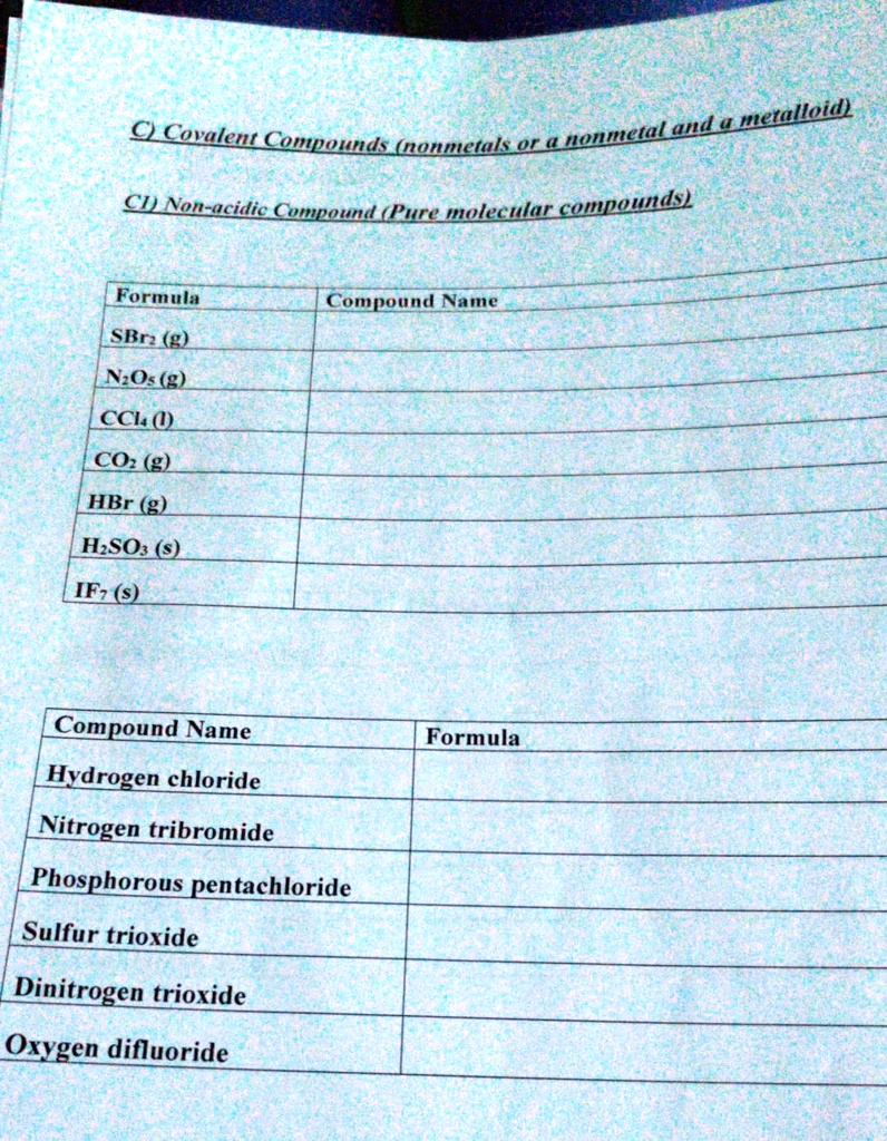 SOLVED Compound Name Compound Name Hydrogen chloride Formula Nitrogen