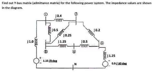 Find out Y-bus matrix (admittance matrix) for the following power system. The impedance values are shown in the diagram.