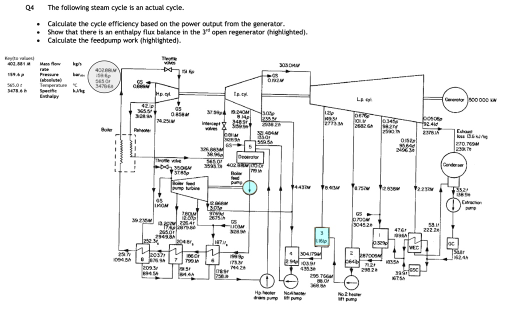 SOLVED Q4 The following steam cycle is an actual cycle. Calculate the