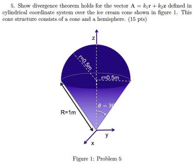 SOLVED Show divergence theorem holds for the vector A kr + k2z defined
