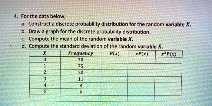 SOLVED: For The Data Below; Construct A Discrete Probability ...