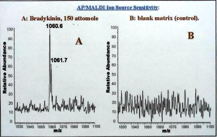 solved-what-is-the-estimated-lod-limit-of-detection-for-bradykinin