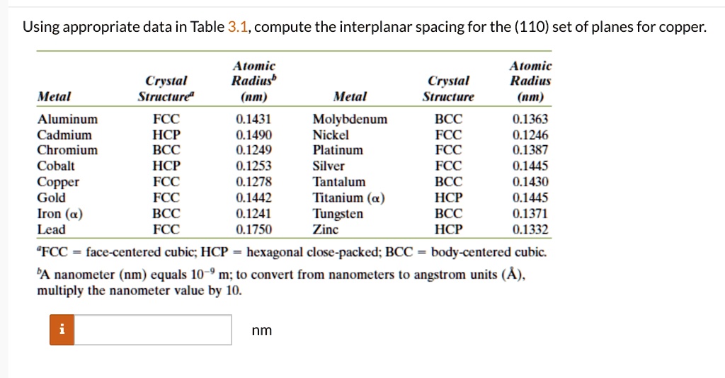 SOLVED Using appropriate data in Table 3.1, compute the interplanar