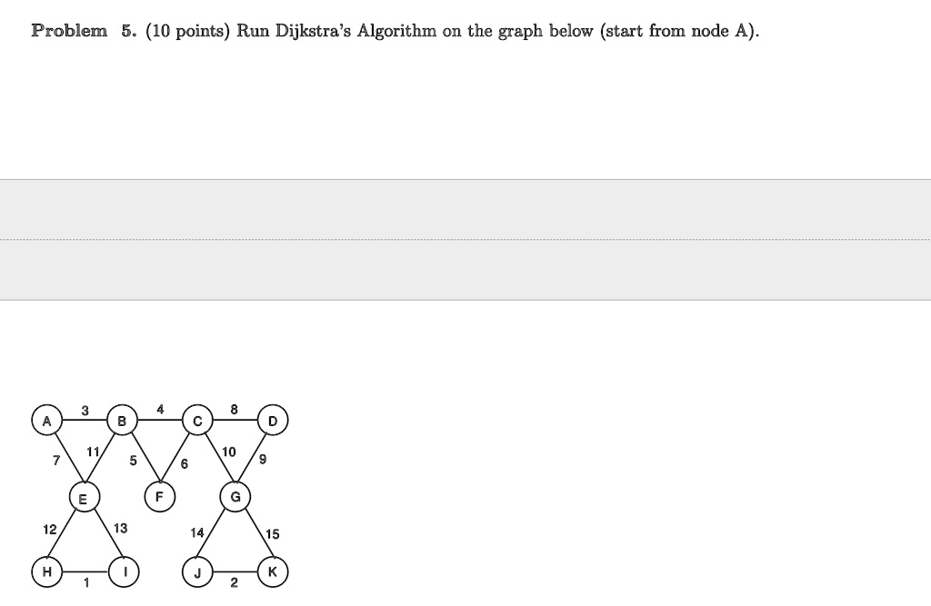 SOLVED: Problem 5. (10 points) Run Dijkstra's Algorithm on the graph ...