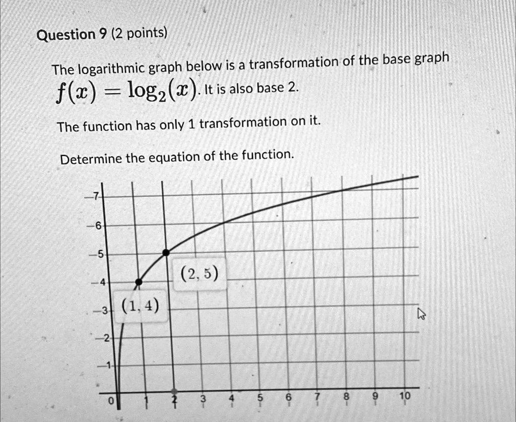 Question 9 (2 points) The logarithmic graph below is a transformation ...