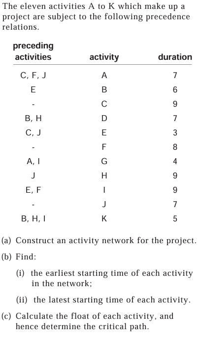 SOLVED: The eleven activities A to K which make up a project are ...