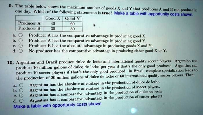 SOLVED: 9. The Table Below Shows The Maximum Number Of Goods X And Y ...