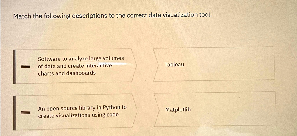 SOLVED: Match The Following Descriptions To The Correct Data ...