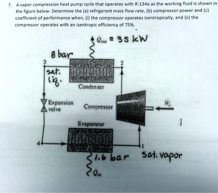 VIDEO solution: A vapor compression heat pump cycle that operates with ...