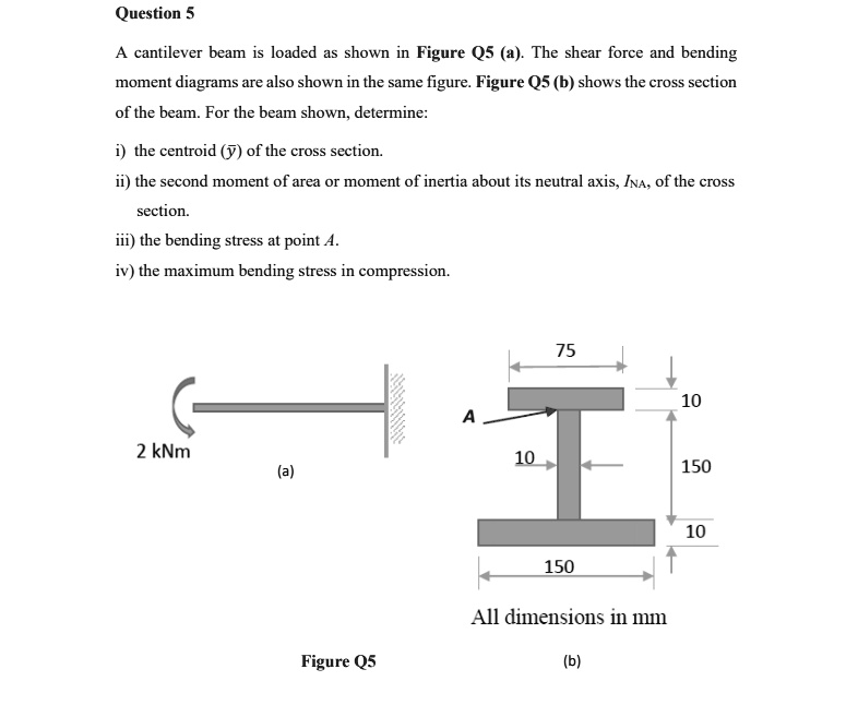 A cantilever beam is loaded as shown in Figure Q5 (a). The shear force ...