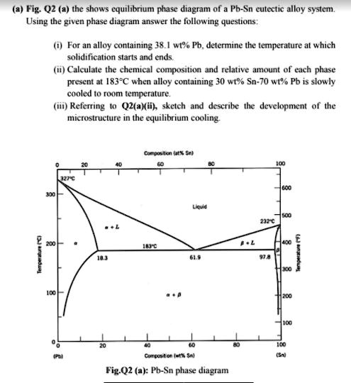 (a) Fig. Q2 (a) the shows equilibrium phase diagram of a Pb-Sn eutectic ...