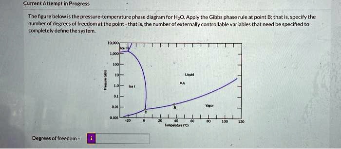 Solved The Figure Below Is The Pressure Temperature Phase Diagram For H O Apply The Gibbs