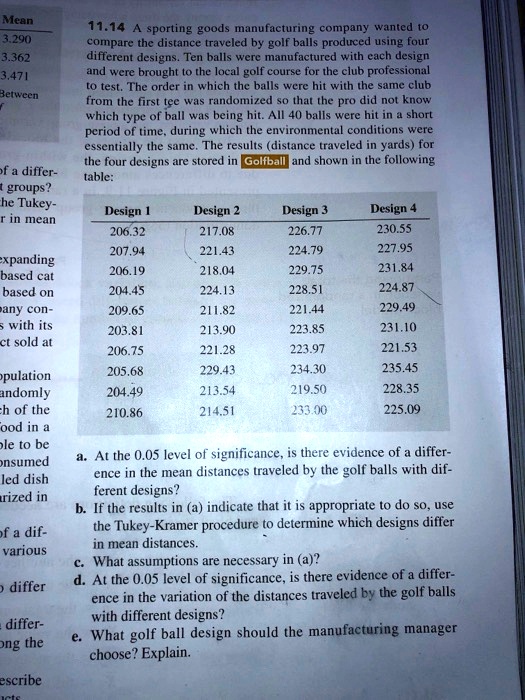 11.14 A sporting goods manufacturing company wanted to compare the distance traveled by golf balls produced using four different designs. Ten balls were manufactured with each design and were brought to the local golf course for the club professional to test. The order in which the balls were hit with the same club from the first tee was randomized so that the pro did not know which type of ball was being hit. All 40 balls were hit in a short period of time, during which the environmental conditions were essentially the same. The results (distance traveled in yards) for the four designs are stored in Golfball and shown in the following table:

Design 1 Design 2 Design 3 Design 4
206.32 217.08 226.77 230.55
207.94 221.43 224.79 227.95
206.19 218.04 229.75 231.84
204.45 224.13 228.51 224.87
209.65 211.82 221.44 229.49
203.81 213.90 223.85 231.10
206.75 221.28 223.97 221.53
205.68 229.43 234.30 235.45
204.49 213.54 219.50 228.35
210.86 214.51 233.00 225.09

a. At the 0.05 level of significance, is there evidence of a difference in the mean distances traveled by the golf balls with different designs?
b. If the results in (a) indicate that it is appropriate to do so, use the Tukey-Kramer procedure to determine which designs differ in mean distances.
c. What assumptions are necessary in (a)?
d. At the 0.05 level of significance, is there evidence of a difference in the variation of the distances traveled by the golf balls with different designs?
e. What golf ball design should the manufacturing manager choose? Explain.