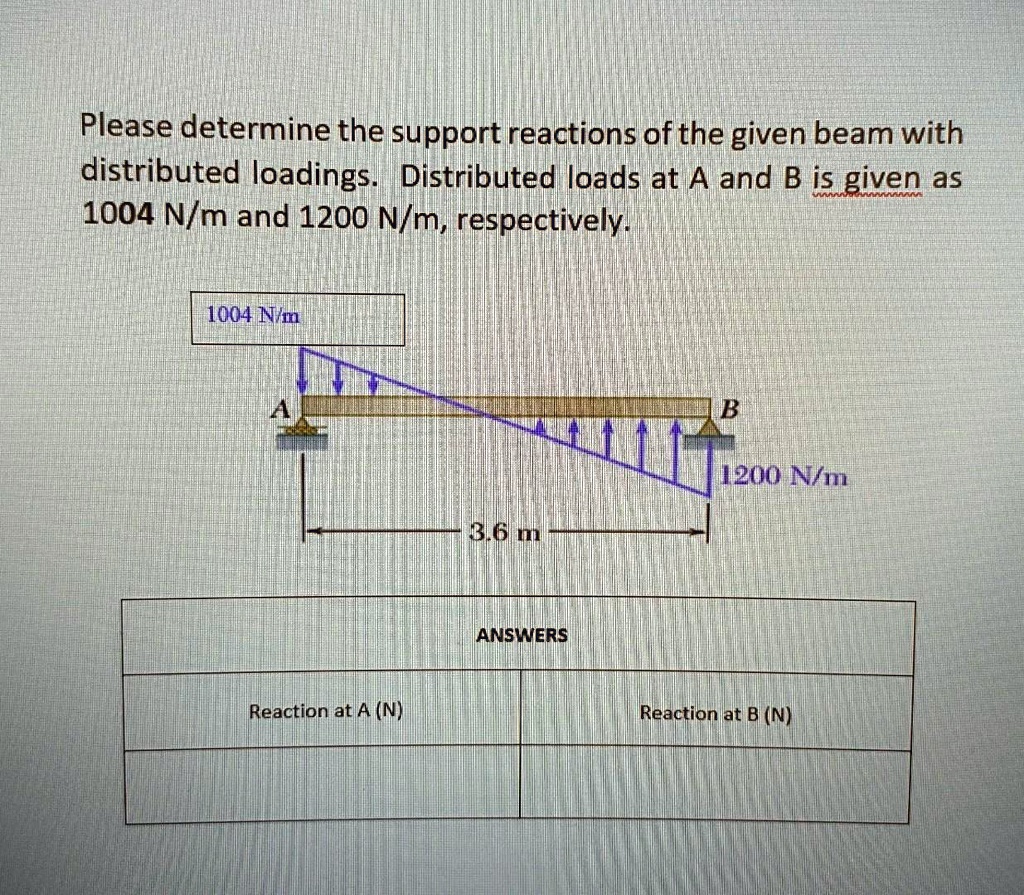 SOLVED Please determine the support reactions of the given beam with