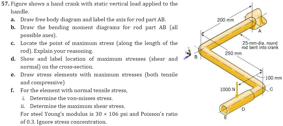 SOLVED: 57. Figure shows a hand crank with a static vertical load ...