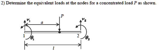 2) Determine the equivalent loads at the nodes for a concentrated load P as shown.