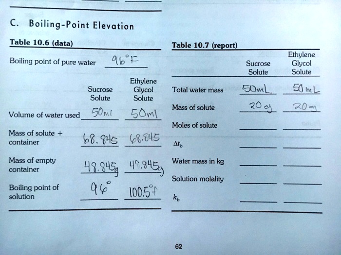 SOLVED C. BoilingPoint Elevation Table 10.6 (data) Boiling point of