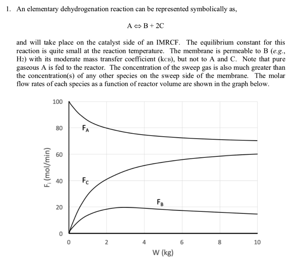 SOLVED: a) Using a dashed line(s), sketch how your answer would change ...