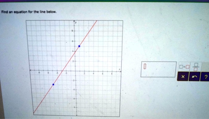 Find an equation for the line below.
