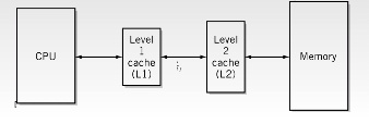 SOLVED: When and why do the sizes of the caches have to be different ...
