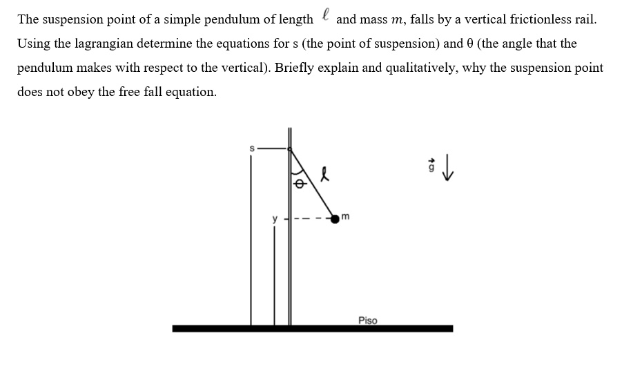 SOLVED The suspension point of a simple pendulum of length 1 and mass