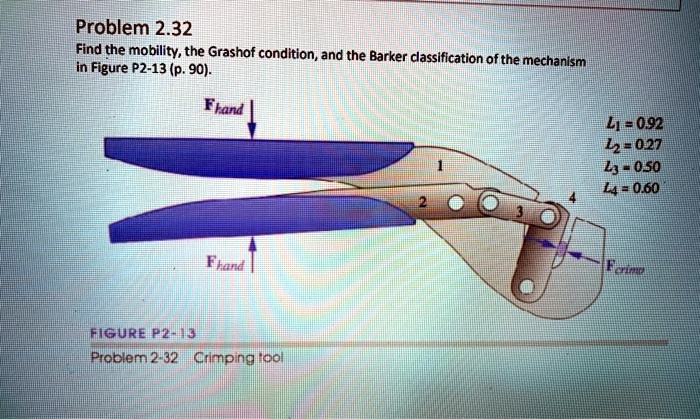 SOLVED Problem 2.32 Find the mobility the Grashof condition