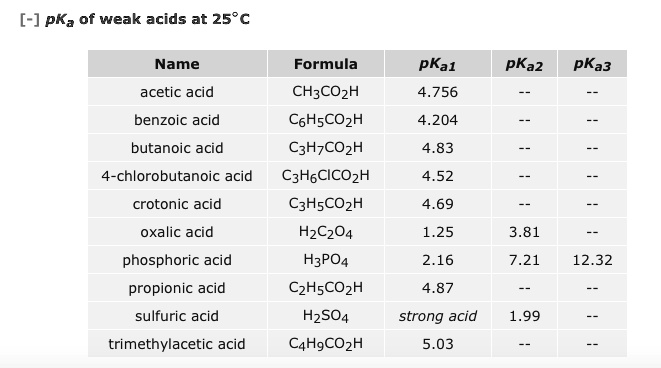 Pka Of Weak Acids At 25 A Nameformula Ch Itprospt