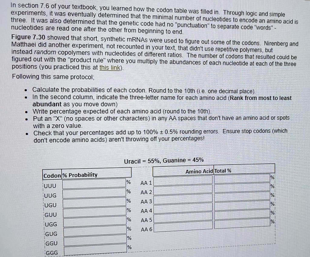 In section 7.6 of your textbook, you learned how the codon table was filled in. Through logic and simple experiments, it was eventually determined that the minimal number of nucleotides to encode an amino acid is three. It was also determined that the genetic code had no "punctuation" to separate code "words" - nucleotides are read one after the other from beginning to end.
Figure 7.30 showed that short, synthetic mRNAs were used to figure out some of the codons. Nirenberg and Matthaei did another experiment, not recounted in your text, that didn't use repetitive polymers, but instead random copolymers with nucleotides of different ratios. The number of codons that resulted could be figured out with the "product rule" where you multiply the abundances of each nucleotide at each of the three positions (you practiced this at this link).
Following this same protocol;
• Calculate the probabilities of each codon. Round to the 10th (i.e. one decimal place).
• In the second column, indicate the three-letter name for each amino acid (Rank from most to least abundant as you move down)
• Write percentage expected of each amino acid (round to the 10th).
• Put an "X" (no spaces or other characters) in any AA spaces that don't have an amino acid or spots with a zero value.
• Check that your percentages add up to 100% ± 0.5% rounding errors. Ensure stop codons (which don't encode amino acids) aren't throwing off your percentages!
Uracil = 55%, Guanine = 45%
Codon % Probability
UUU
UUG
UGU
GUU
UGG
GUG
GGU
GGG
Amino Acid Total %
AA 1
AA 2
AA 3
AA 4
AA 5
AA 6