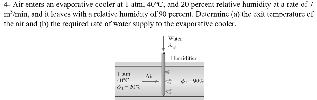 Omega cheap evaporative cooler