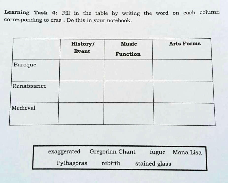please answer this question learning task 4 fill in the table by writing the word on each column corresponding to eras do this in your notebook history event music arts forms function baroqu 35326