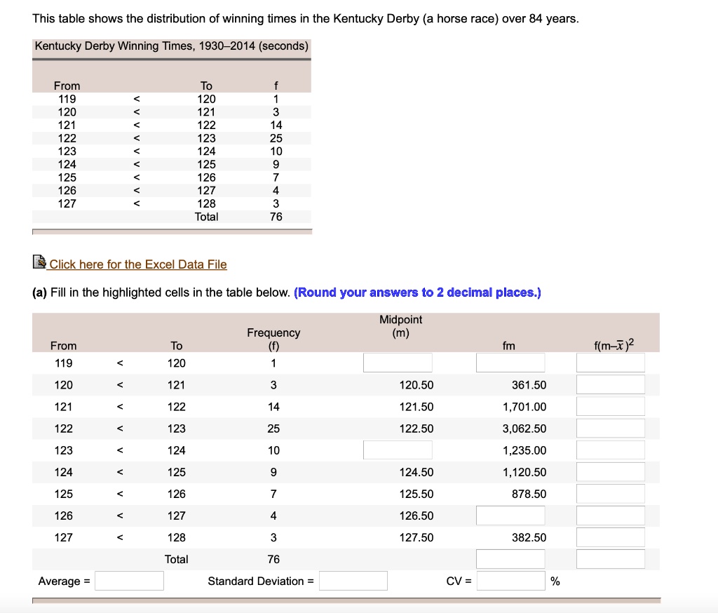 SOLVED This table shows the distribution of winning times in the
