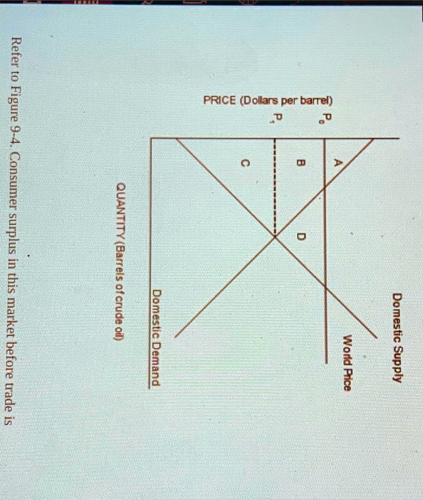SOLVED Consumer surplus in this market before trade is A A B A+B C