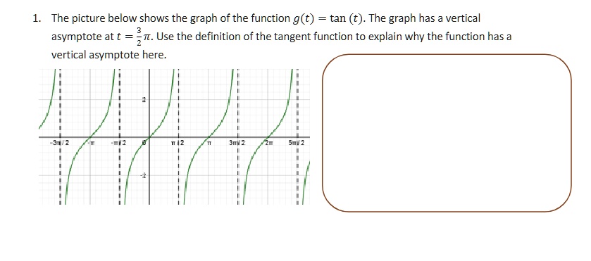 [GET ANSWER] 1. The picture below shows the graph of the function g(t ...